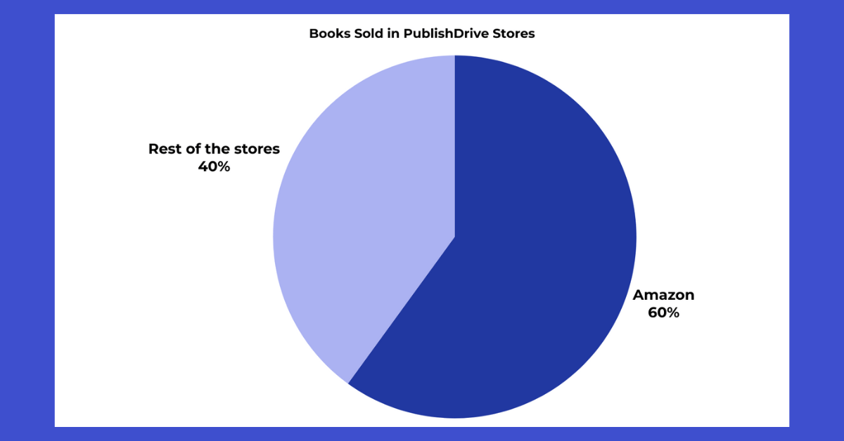 digital book market