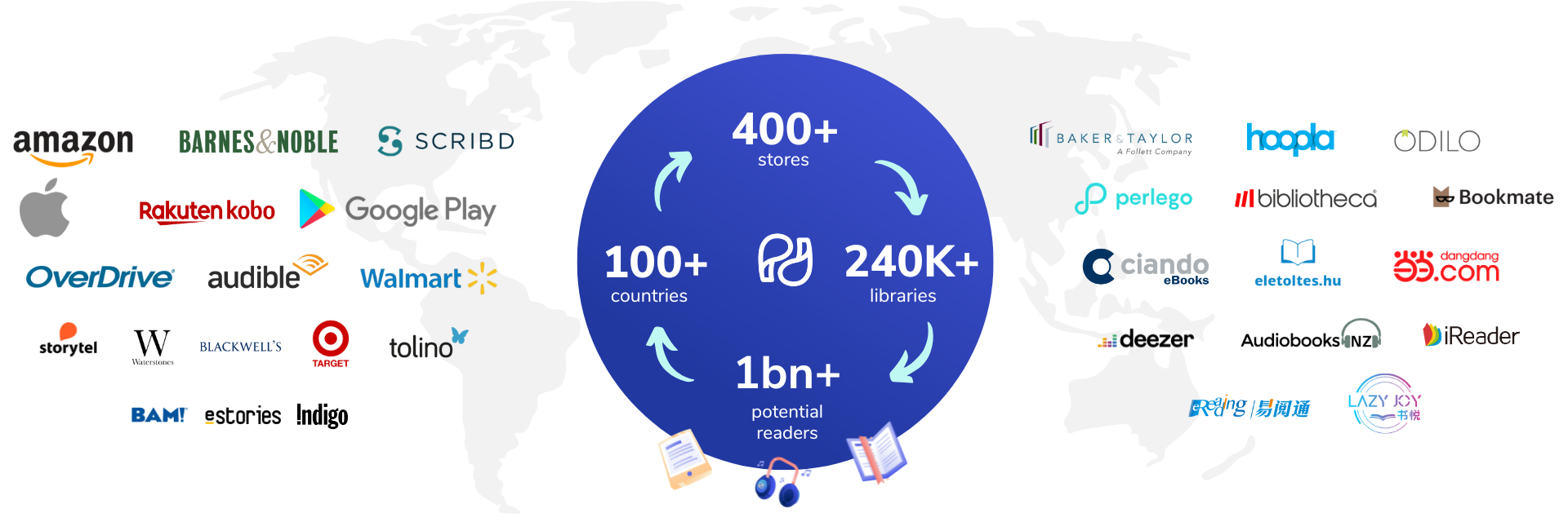 audiobook global distribution